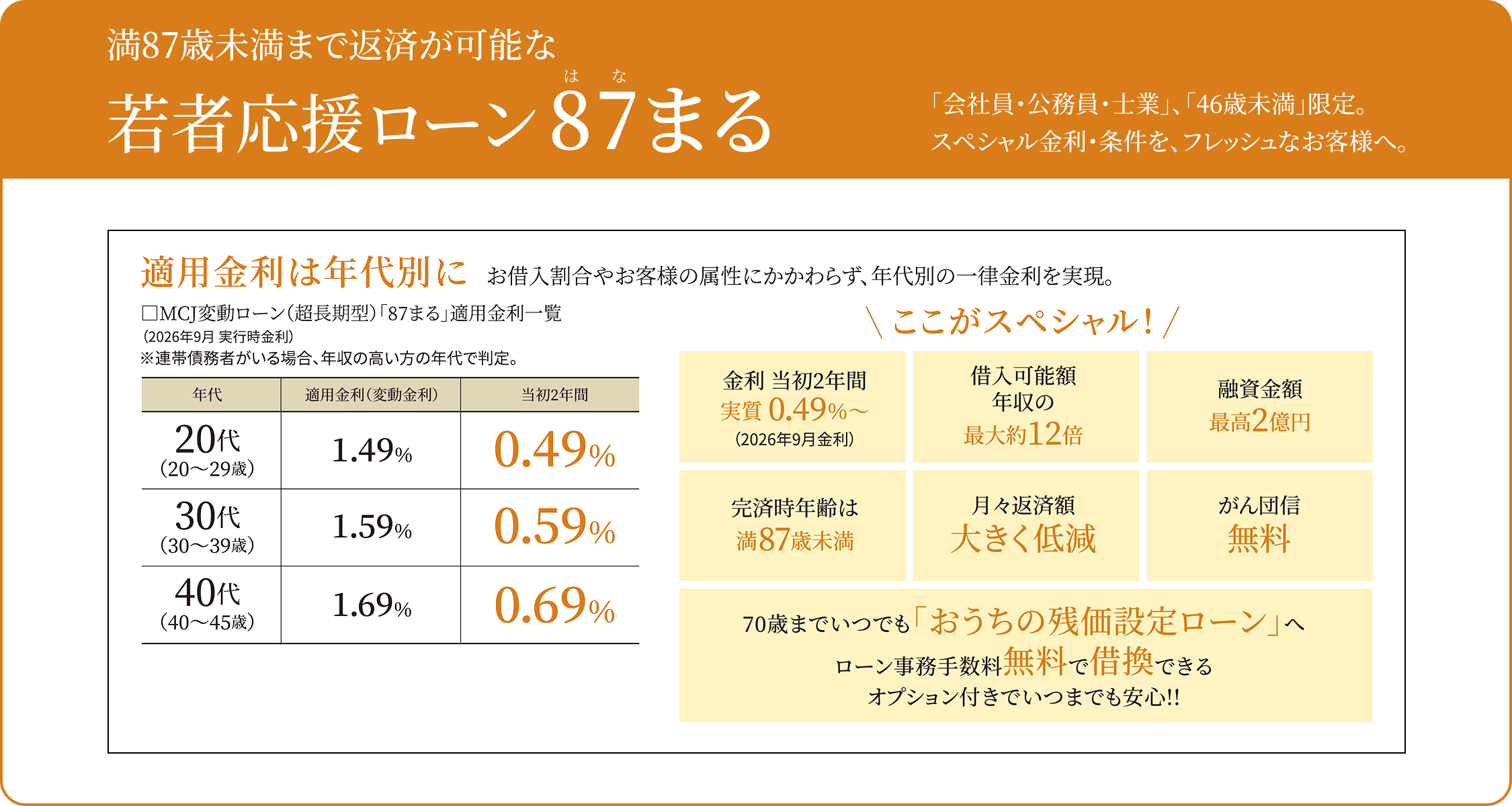 若者応援ローン87まる