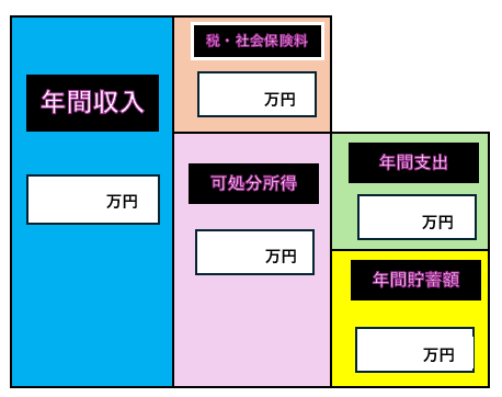 家計の現状診断の図