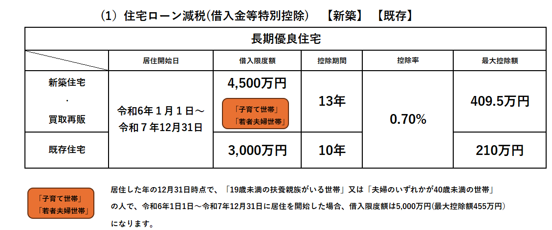住宅ローン減税（借入金等特別控除）