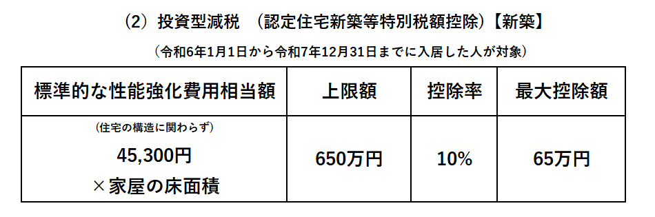 投資型減税（認定住宅等新築住宅等特別税額控除）についての画像