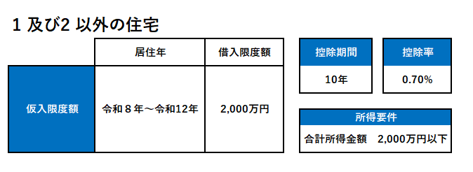 1および2以外の住宅についての画像