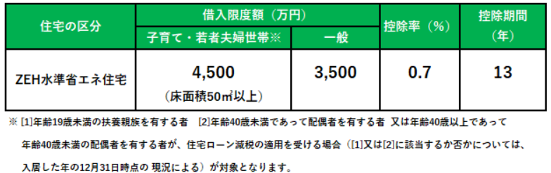 住宅ローン減税の画像