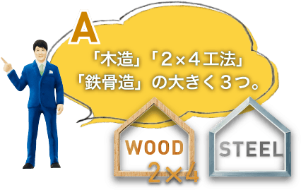 「木造」「2×4工法」「鉄骨造」の大きく3つ。