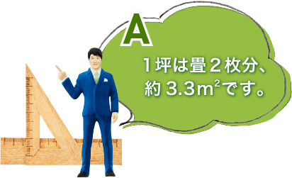 １坪は畳２枚分、約3.3m2です。