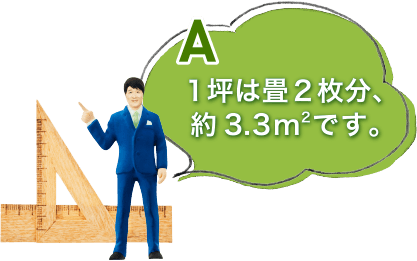 １坪は畳２枚分、約3.3m2です。