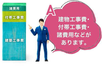 建物工事費･付帯工事費･諸費用などがあります。