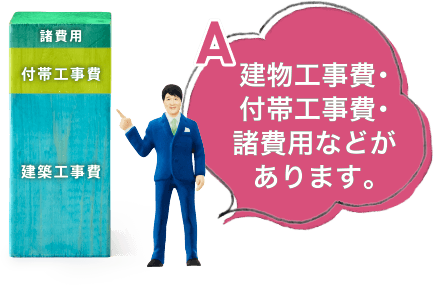 建物工事費･付帯工事費･諸費用などがあります。