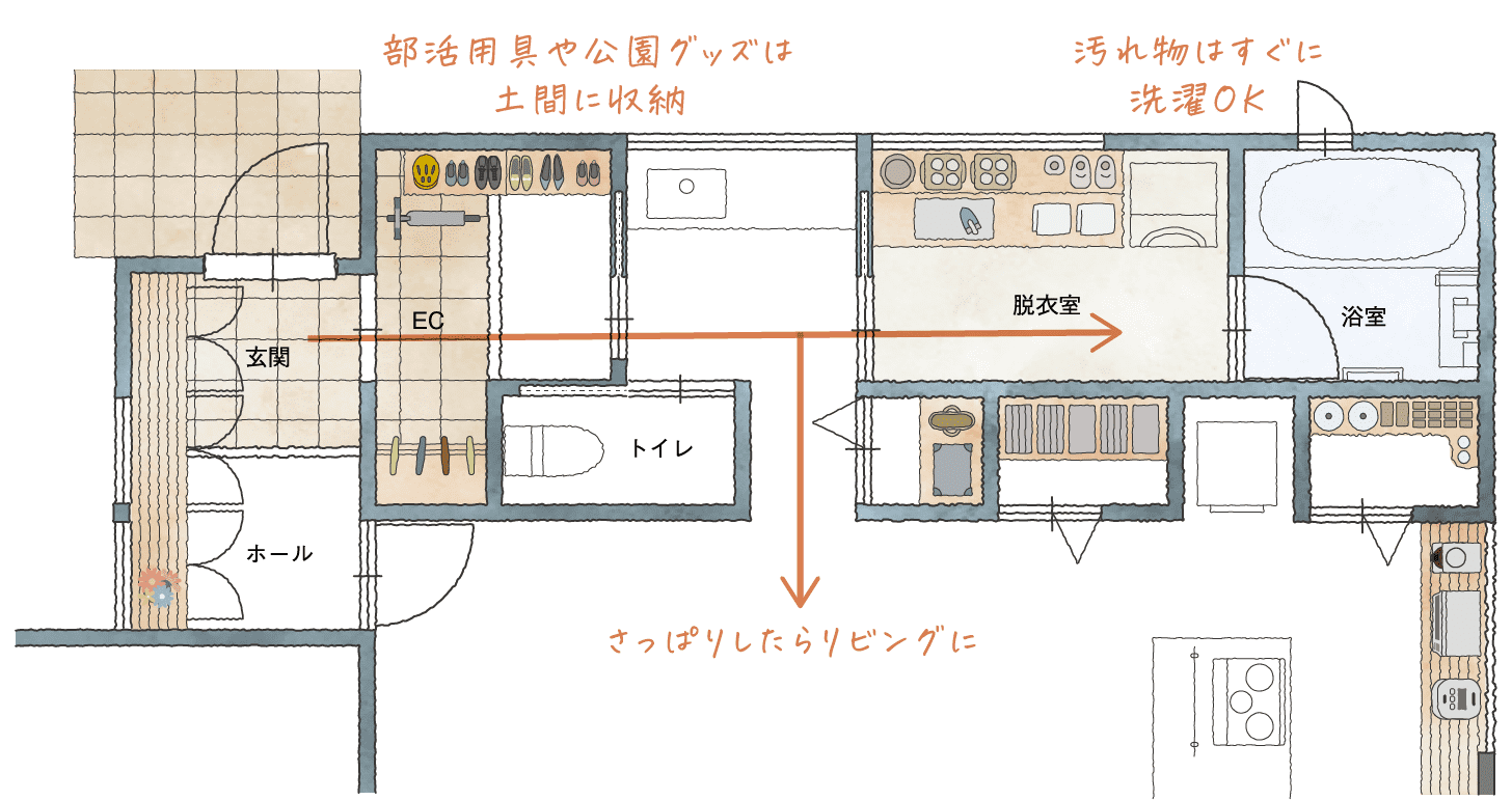 洗面・バスルーム直結動線イメージ