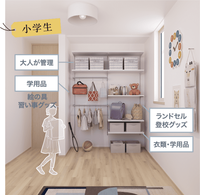 小学生 大人が管理 学用品 絵の具習い事グッズ ランドセル登校グッズ 衣類・学用品
