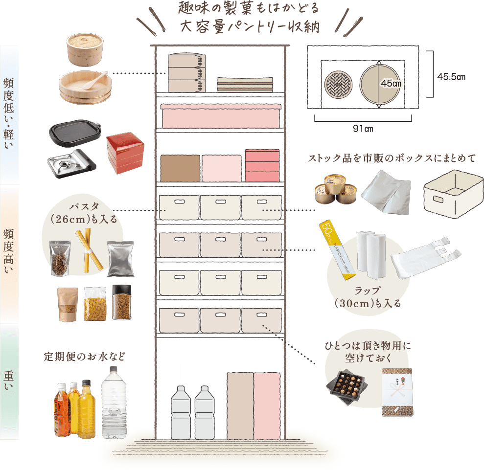 趣味の製菓もはかどる大容量パントリー収納
