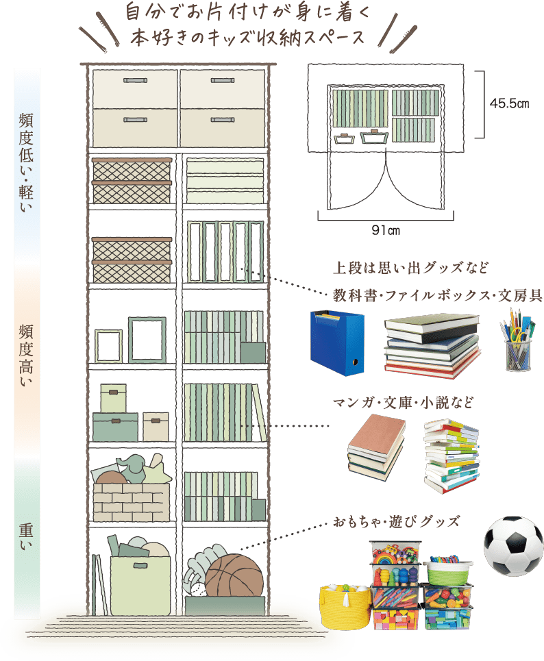 自分でお片付けが身に着く本好きのキッズ収納スペース