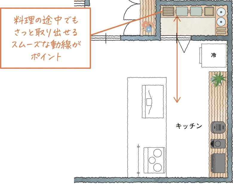 こだわりのパントリーイメージ
