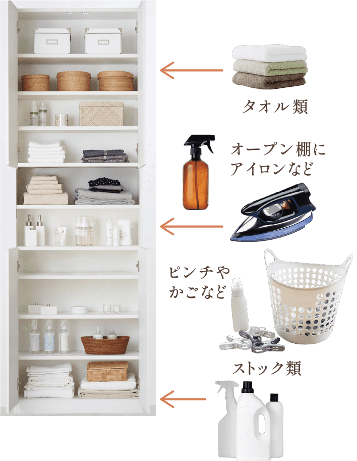 脱衣室イメージ タオル類 オープン棚にアイロンなど ピンチやかごなど ストック類