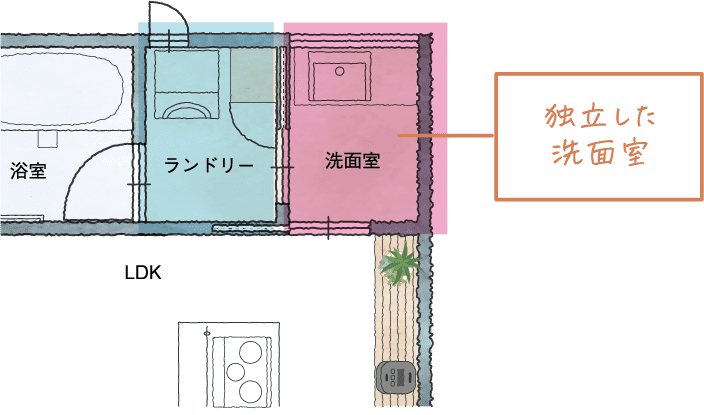 独立した洗面室イラスト
