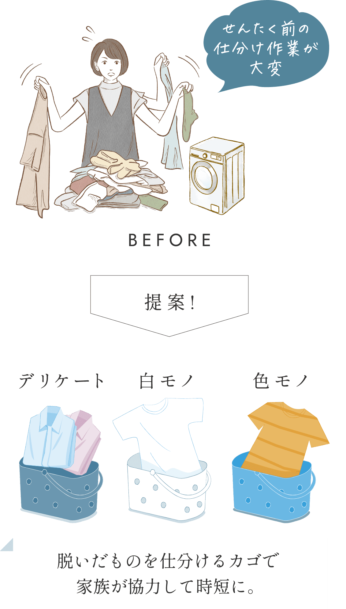 脱いだものを仕分けるカゴで家族が協力して時短に。