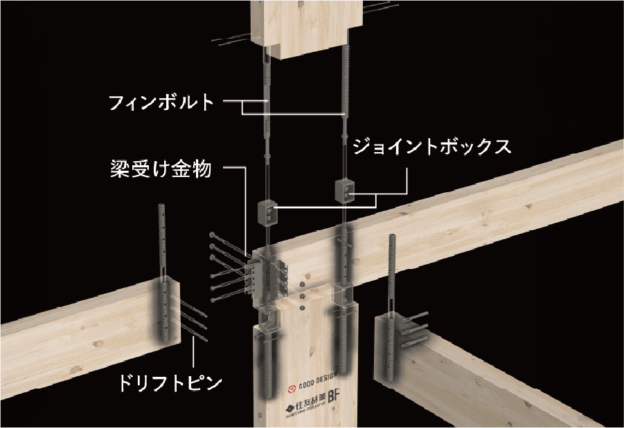 フィンボルト ジョイントボックス 梁受け金物 ドリフトピン