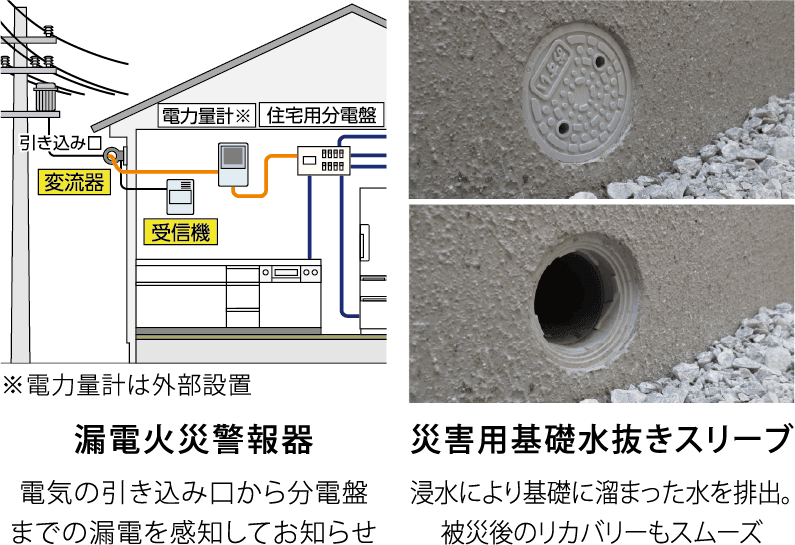 漏電火災警報器 電気の引き込み口から分電盤までの漏電を感知してお知らせ 災害用基礎水抜きスリーブ 浸水により基礎に溜まった水を排出、被災後のリカバリーもスムーズ