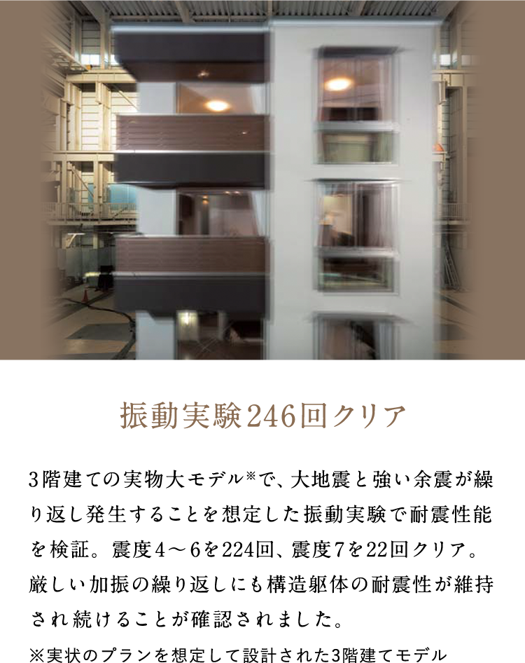 振動実験246回クリア 3階建ての実物大モデル※で、大地震と強い余震が繰り返し発生することを想定した振動実験で耐震性能を検証。震度4〜6を224回、震度7を22回クリア。厳しい加振の繰り返しにも構造躯体の耐震性が維持され続けることが確認されました。※実状のプランを想定して設計された3階建てモデル