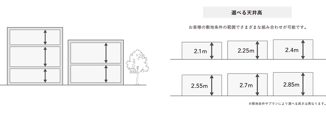 天井高比較
