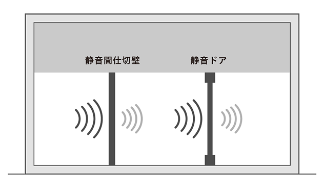 静音性能のイメージ