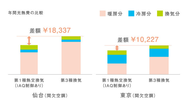 経済的にもうれしい効果