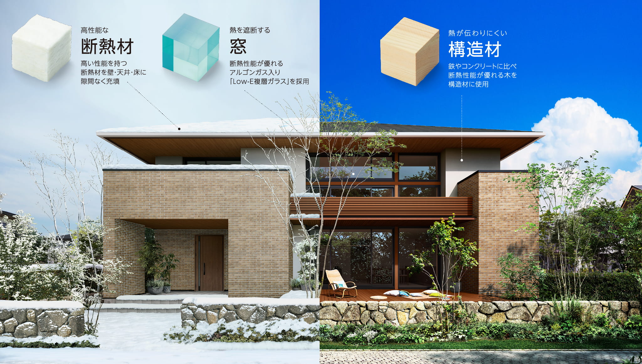 360°TRIPLE断熱のイメージ