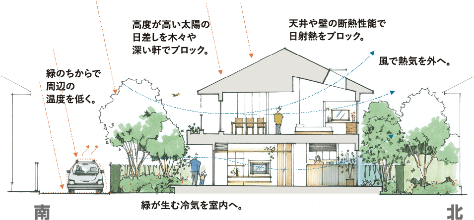 涼温房のイメージ