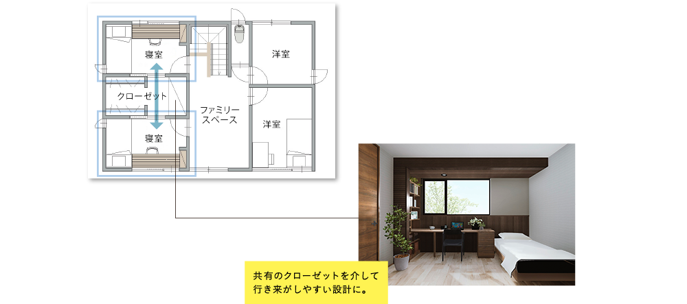 共有のクローゼットを介して行き来がしやすい設計に。