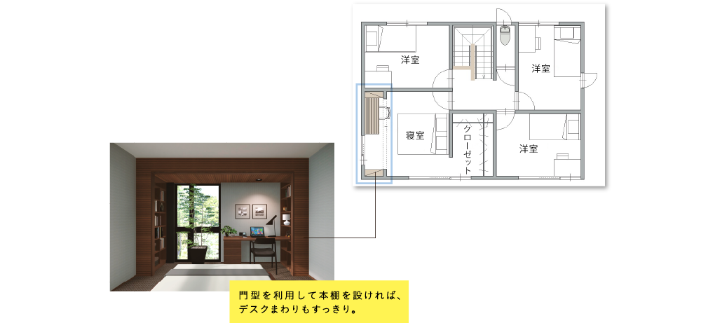 門型を利用して本棚を設ければ、デスクまわりもすっきり。