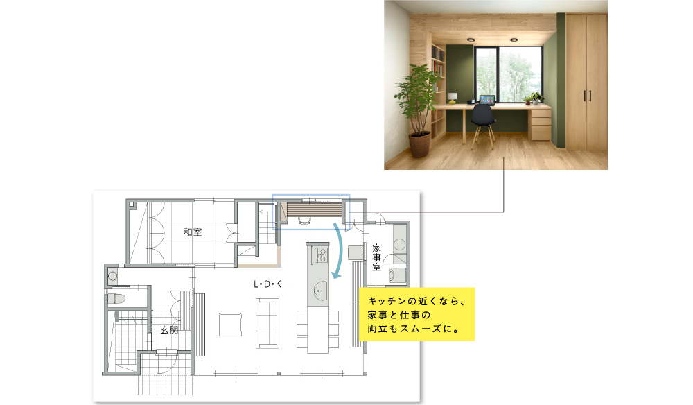 キッチンの近くなら、家事と仕事の両立もスムーズに。