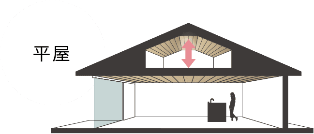 平屋