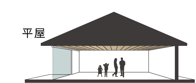 平屋