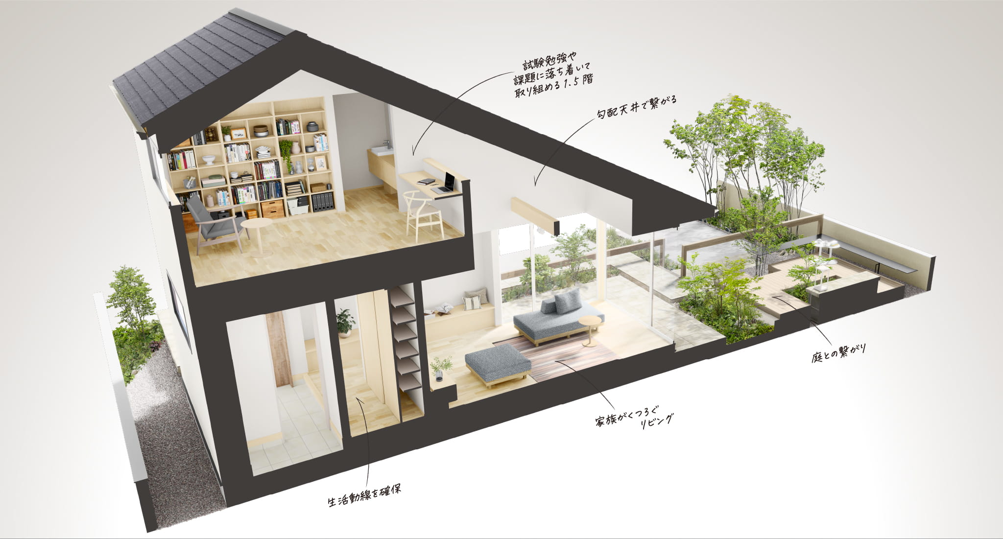 ほどよい距離感イメージ