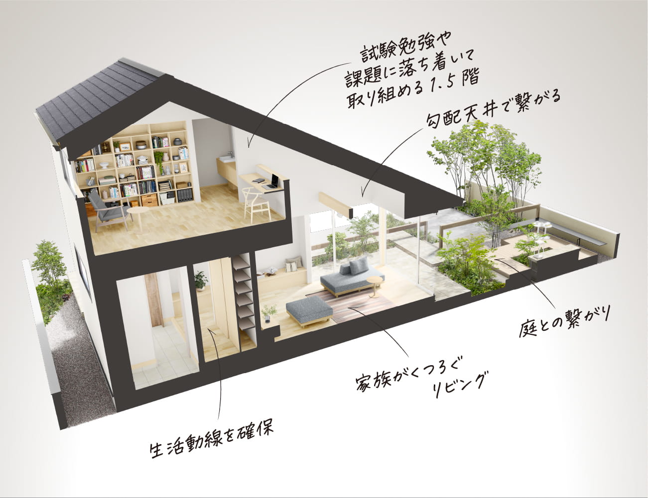 ほどよい距離感イメージ