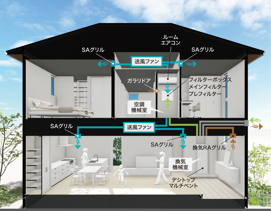 全館空調のイメージ