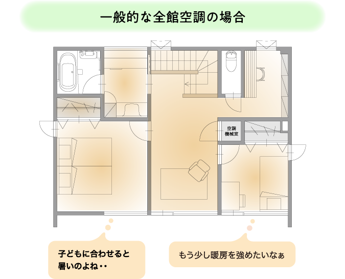 一般的な全館空調の場合