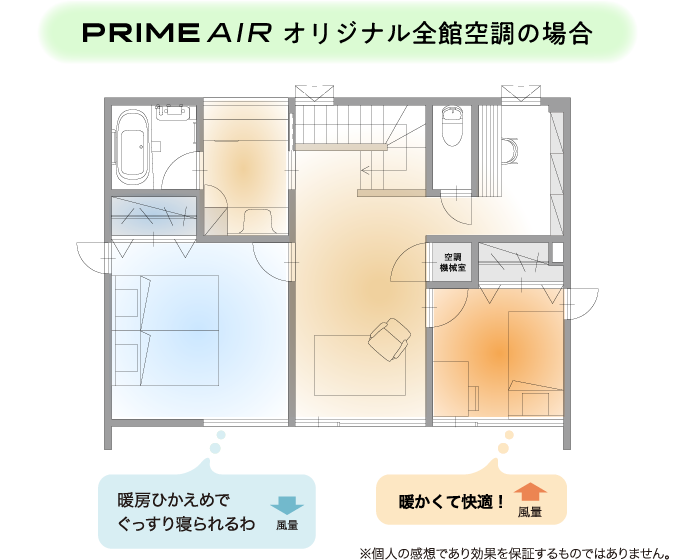 PRIME AIRオリジナル全館空調の場合