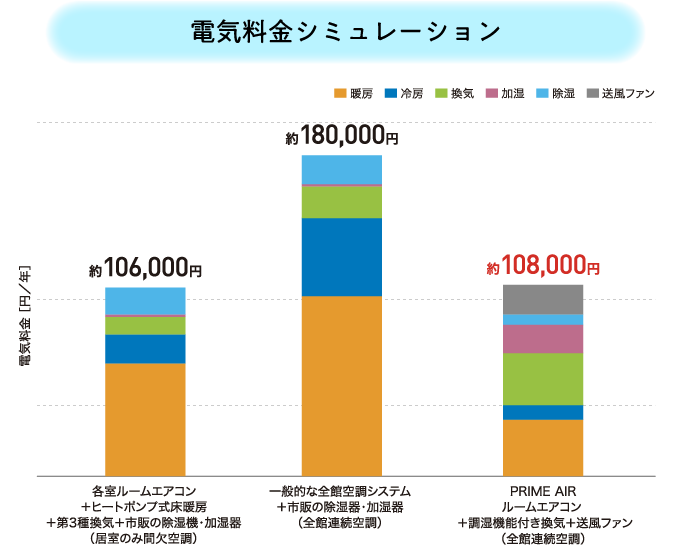 電気料金シミュレーション