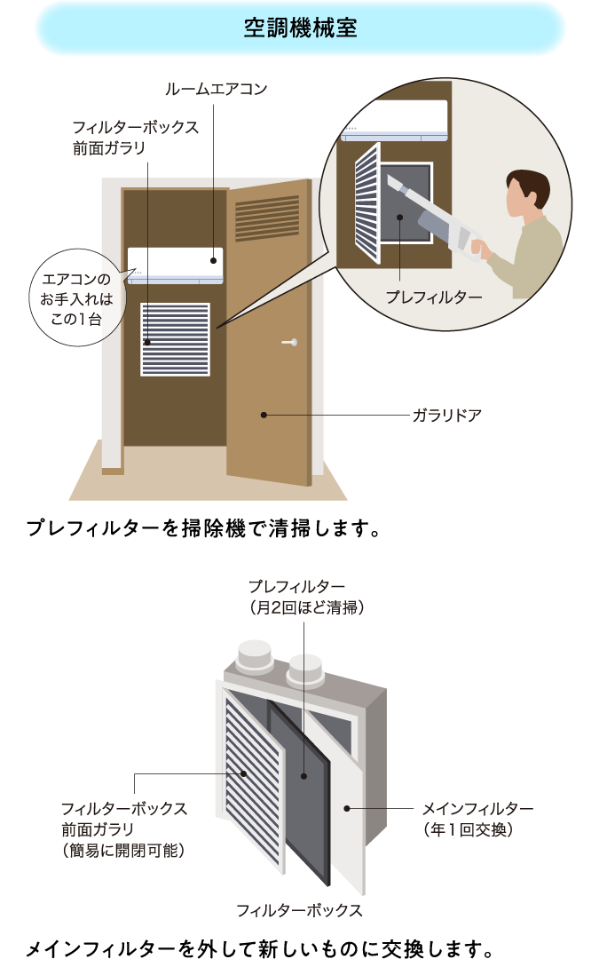 空調機械室