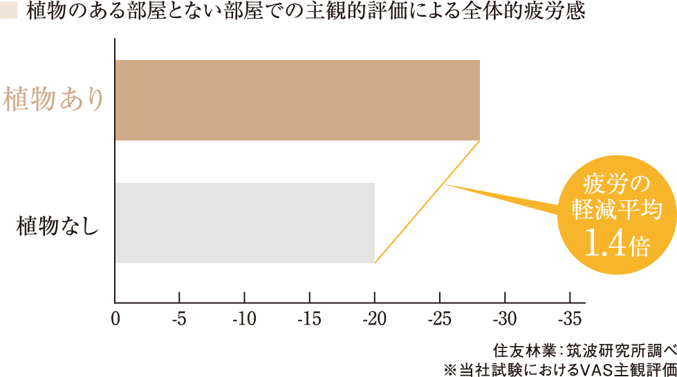 照明の明るさ比較