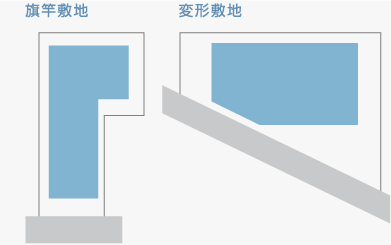 変形敷地にも柔軟に対応イメージ