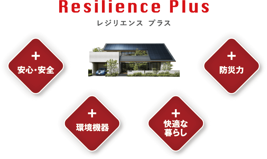 Resilience Plus レジリエンス プラス