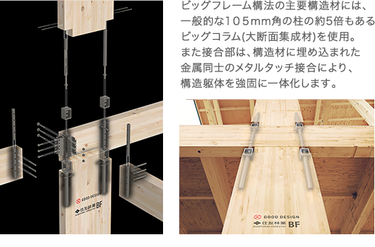 日本初の「木質梁勝ちラーメン構造」ビッグフレーム構法。