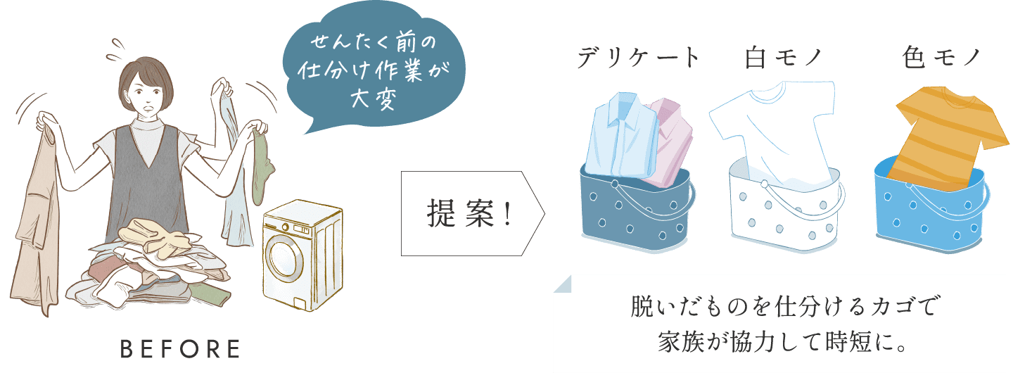 脱いだものを仕分けるカゴで家族が協力して時短に。