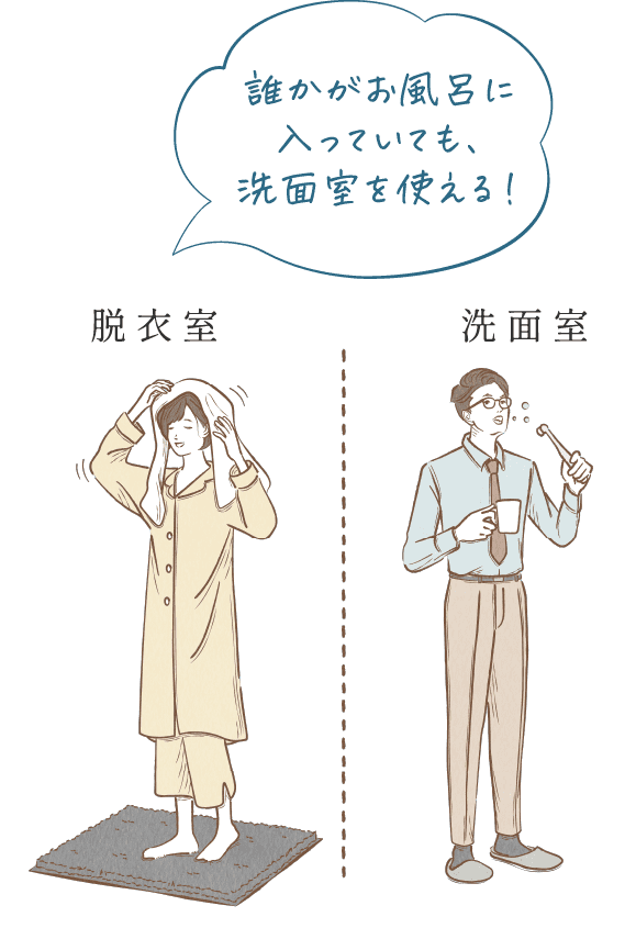 脱衣室と洗面室イメージ