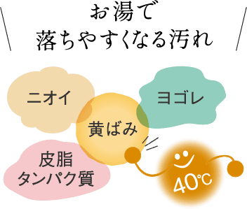 お湯で落ちやすくなる汚れ