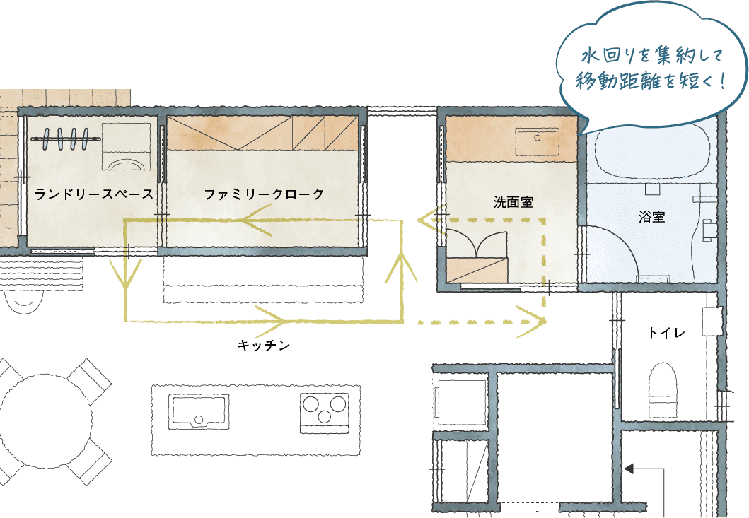 キッチン回遊動線イメージ