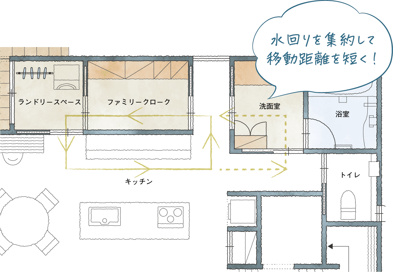 キッチン回遊動線イメージ