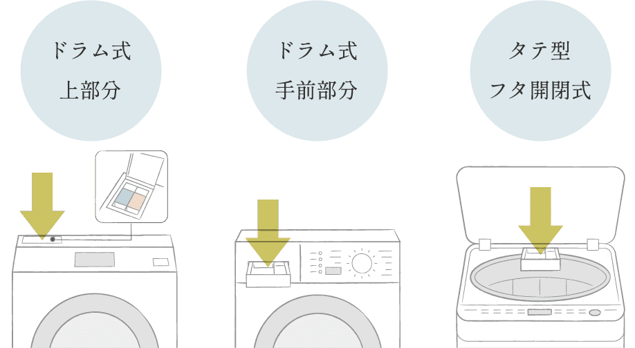 洗剤投入口イメージ