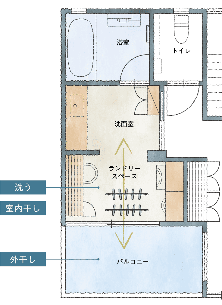 洗濯スペース横バルコニーイメージ